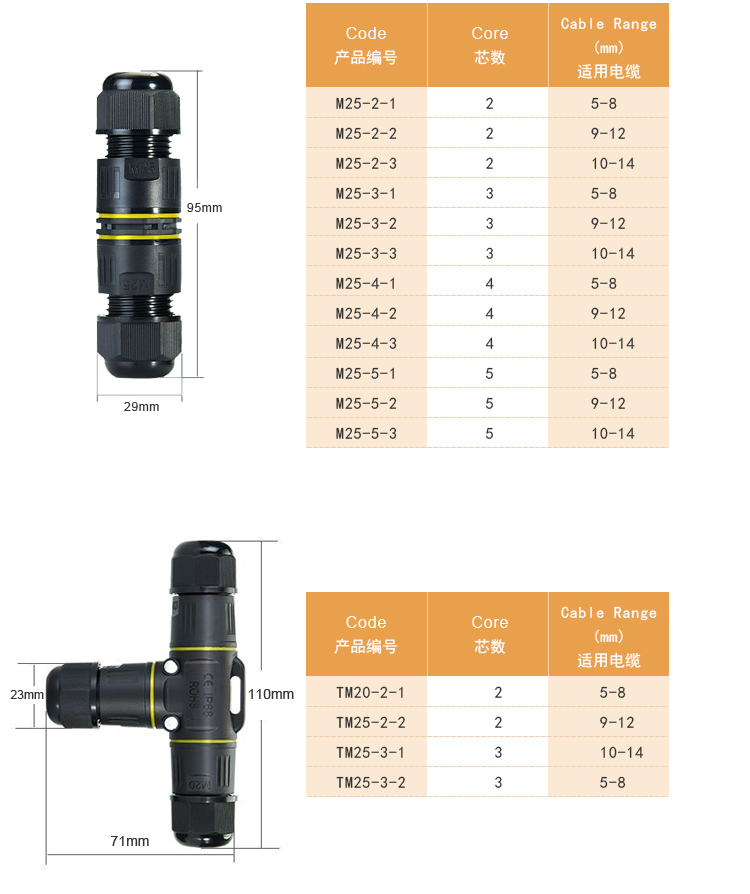 Waterproof Quick Connector Specifications